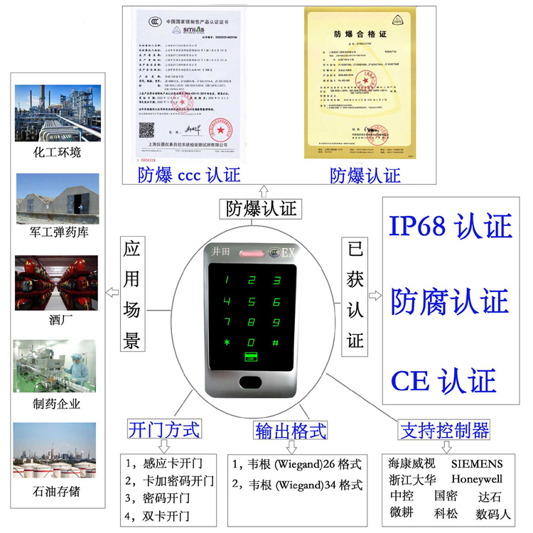 美女啊啊啊操逼防爆门禁系统的防爆门禁刷卡器的选材要点